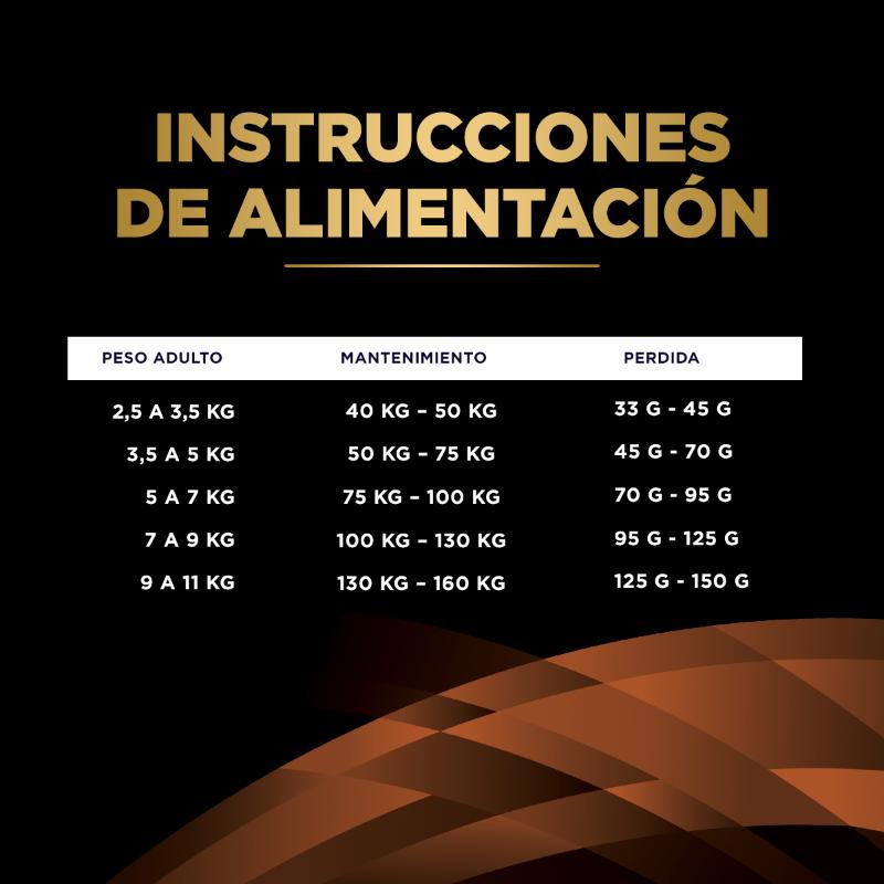 pro-plan-veterinary-diets-om-obesidad