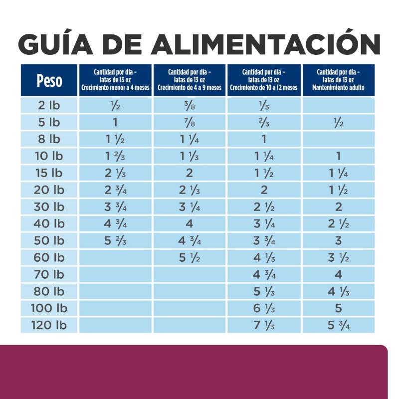 hills-prescription-diet-id-lata-cuidado-digestivo-turkey