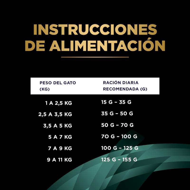 pro-plan-veterinary-diets-en-dietas-gastroenterico