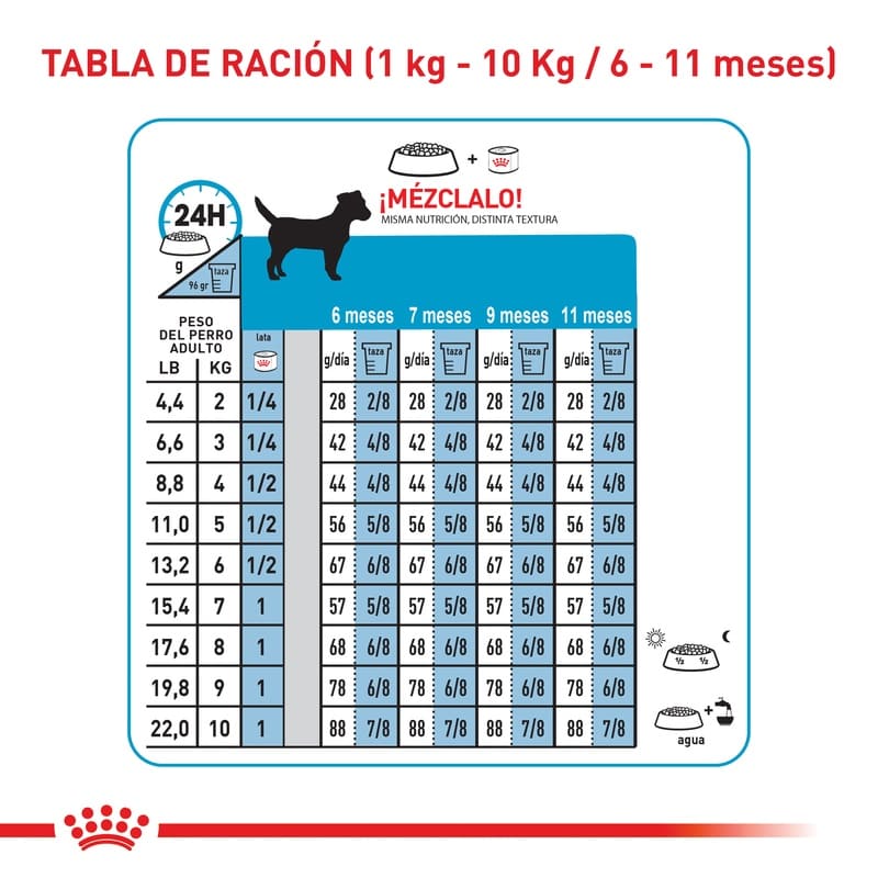royal-canin-mini-puppy