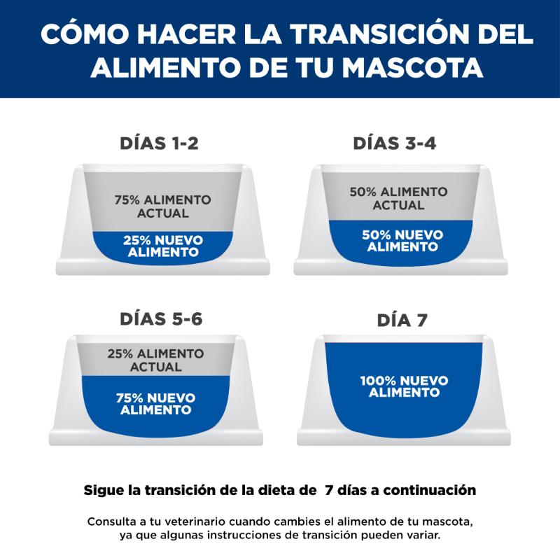 hills-prescription-diet-zd-skinfood-sensitivities-dog