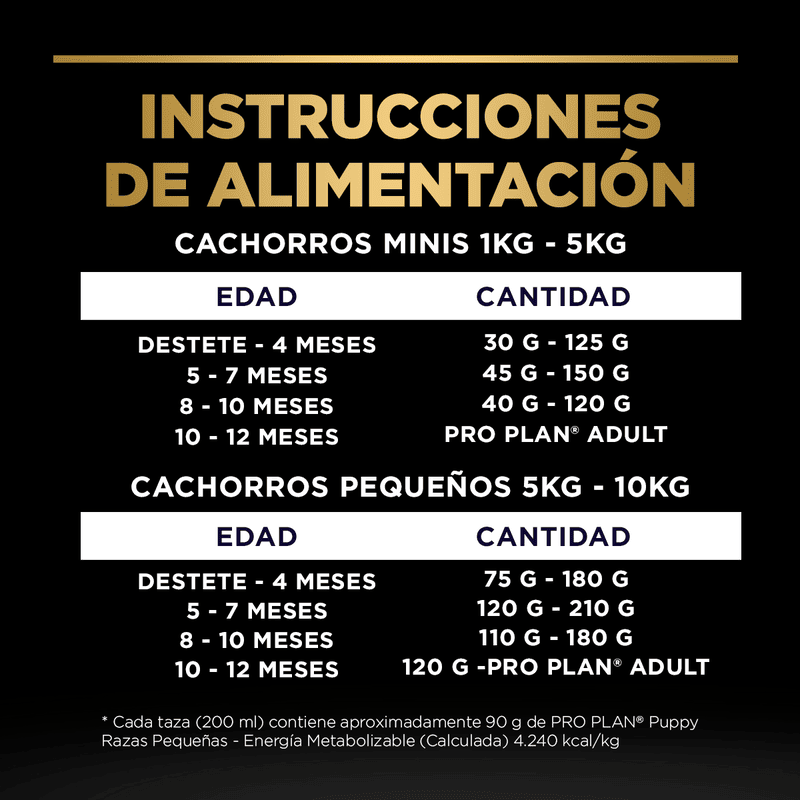 purina-pro-plan-puppy-razas-pequenas