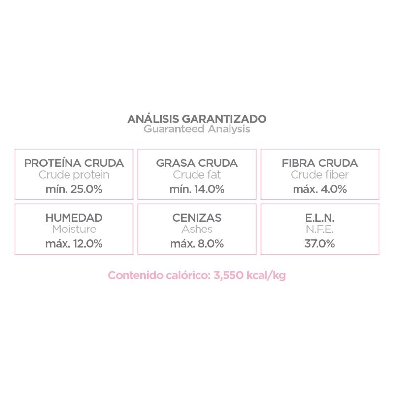 nupec-adulto-razas-mini