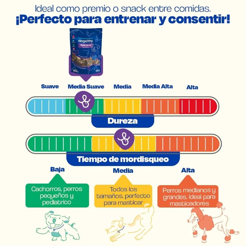 dogelty-premios-para-perro-higado-de-res-deshidratado