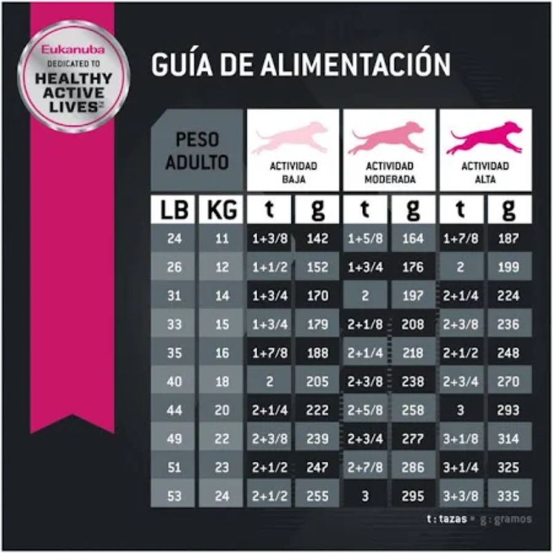 eukanuba-alimento-seco-adulto-mediano-receta-pollo