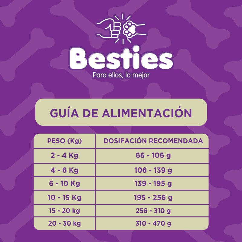 besties-alimento-perros-adultos