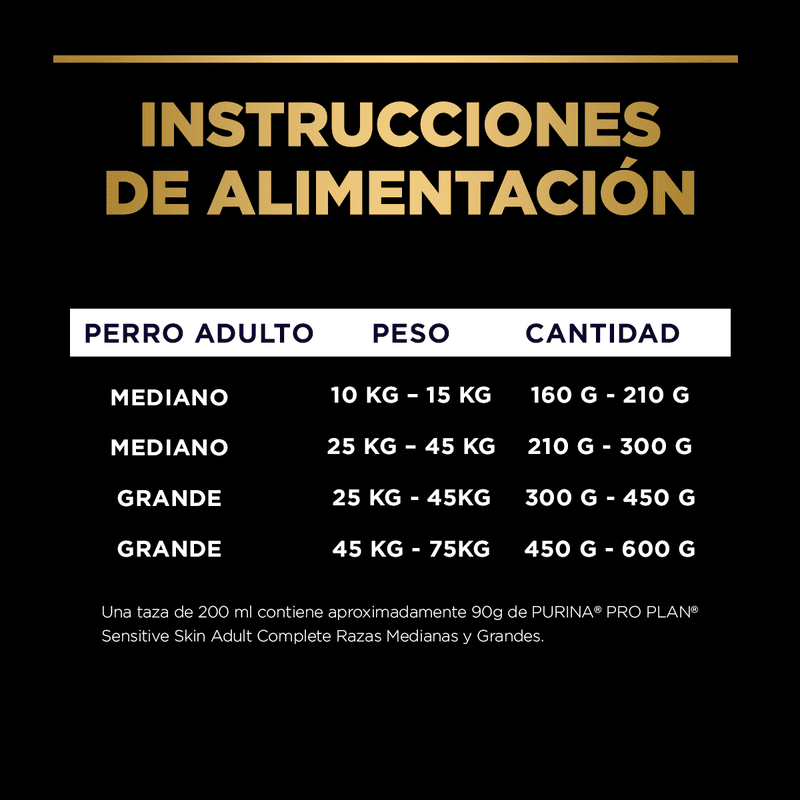 pro-plan-sensitive-skin-razas-medianas
