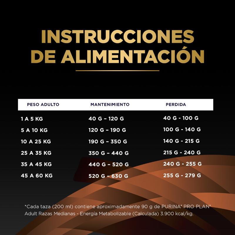 pro-plan-veterinary-diets-om-obesidad-perro