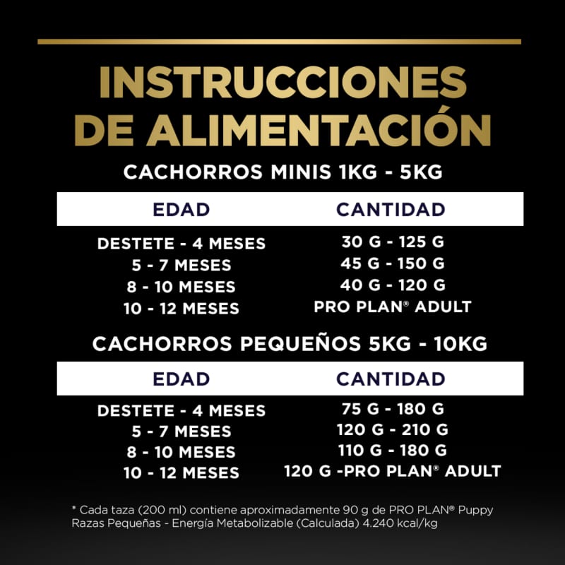 purina-pro-plan-puppy-razas-pequenas