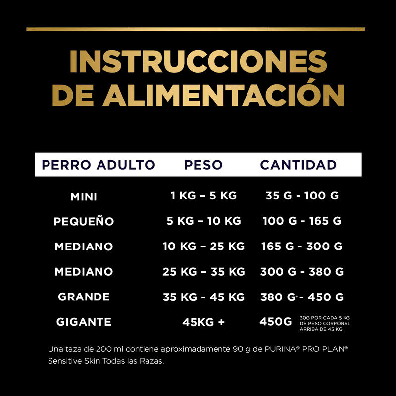 pro-plan-skin-stomach-pavo-y-probioticos