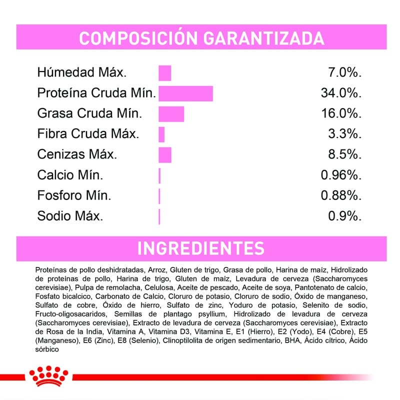 royal-canin-fhn-kitten