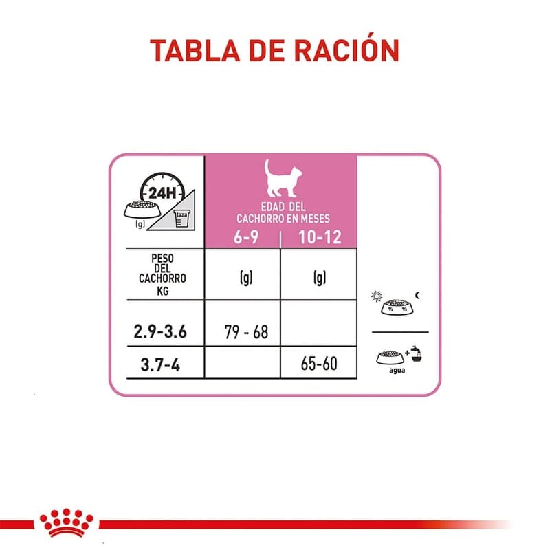 royal-canin-second-age-kitten-sterilised