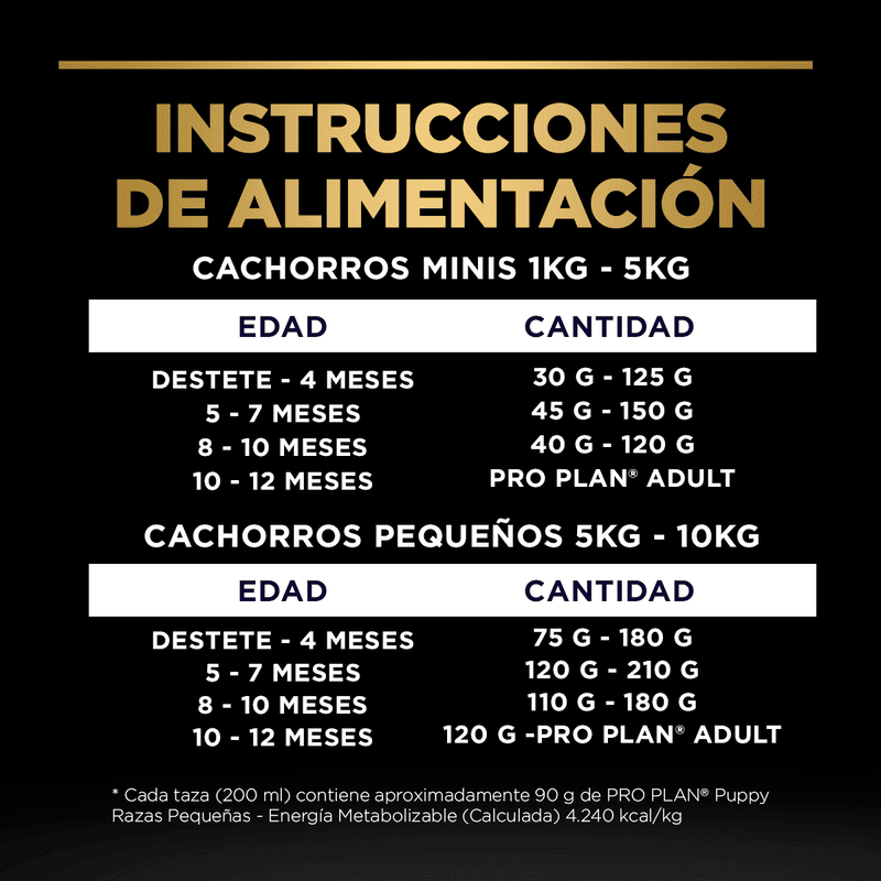 purina-pro-plan-puppy-razas-pequenas