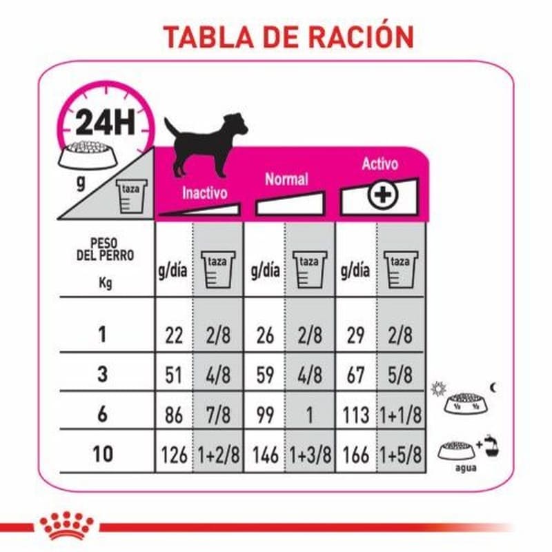 royal-canin-mini-exigent