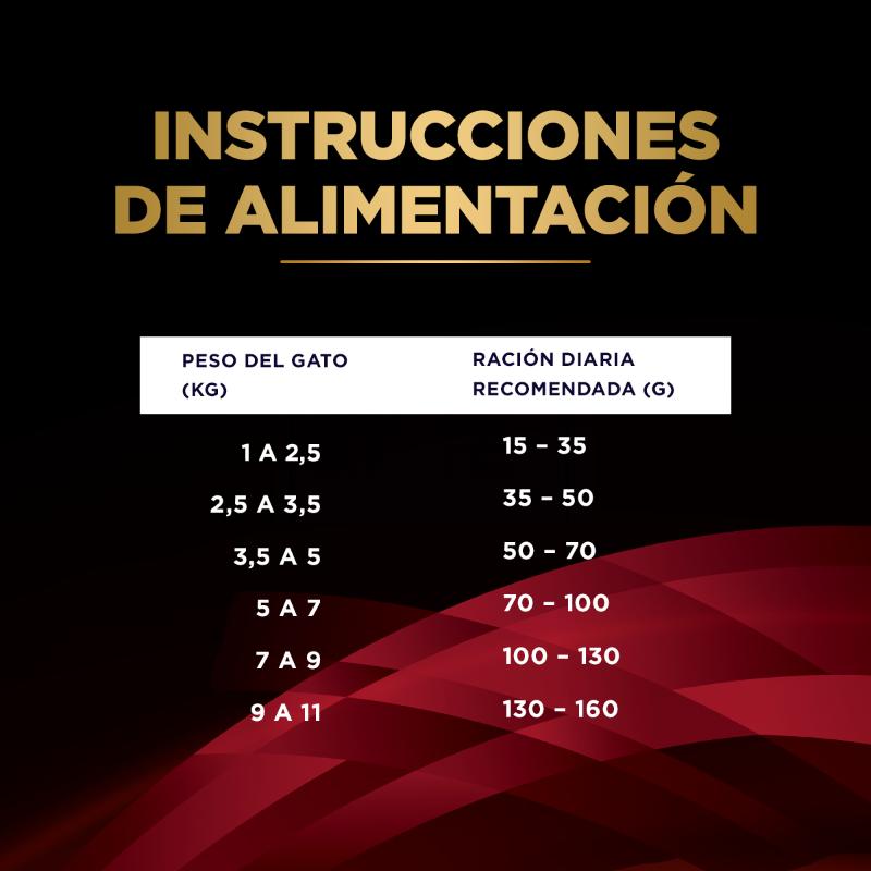 pro-plan-veterinary-diets-dm-diabetes