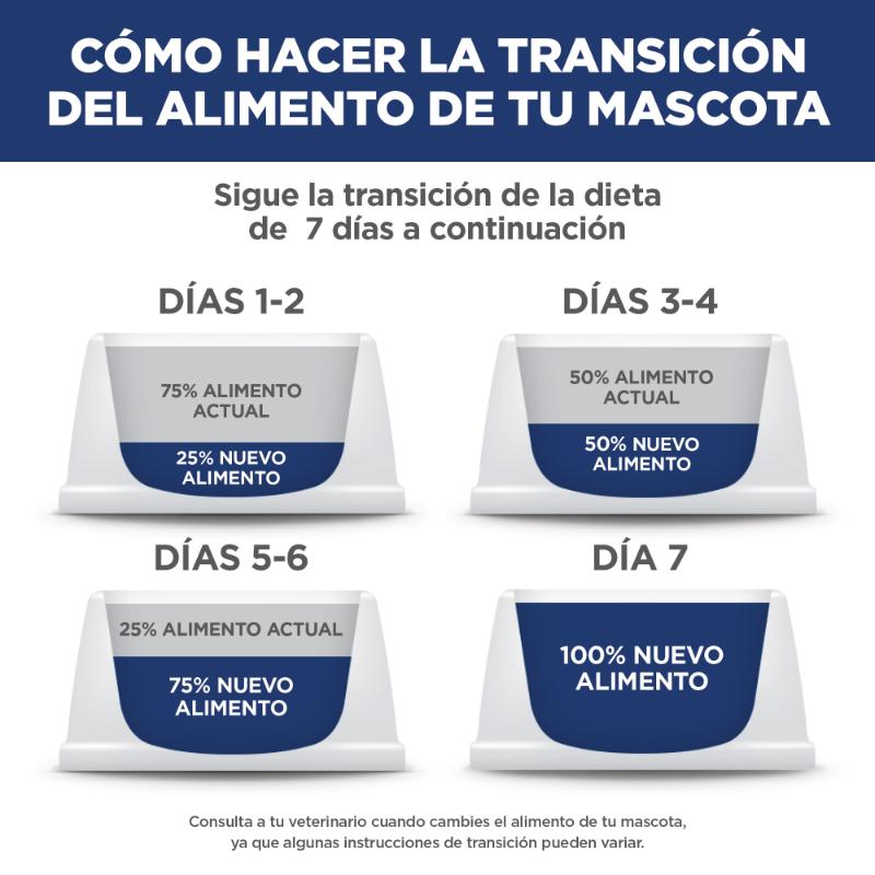 hills-science-diet-adult-7-ob-chicken-meal-dog