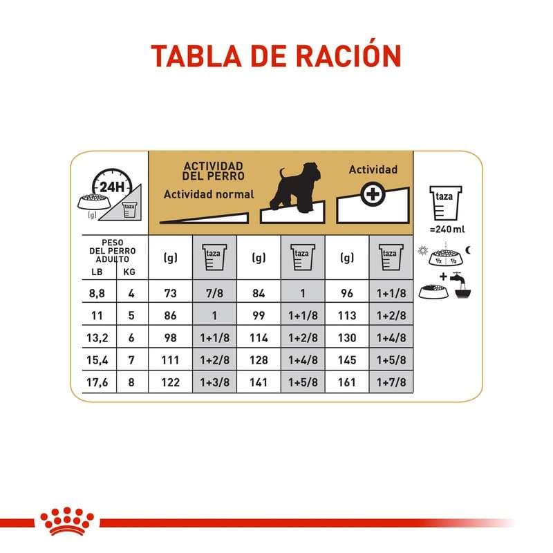 royal-canin-schnauzer-miniatura-adulto
