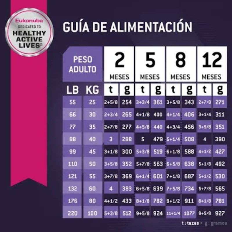 eukanuba-alimento-seco-para-cachorro-grande-receta-pollo