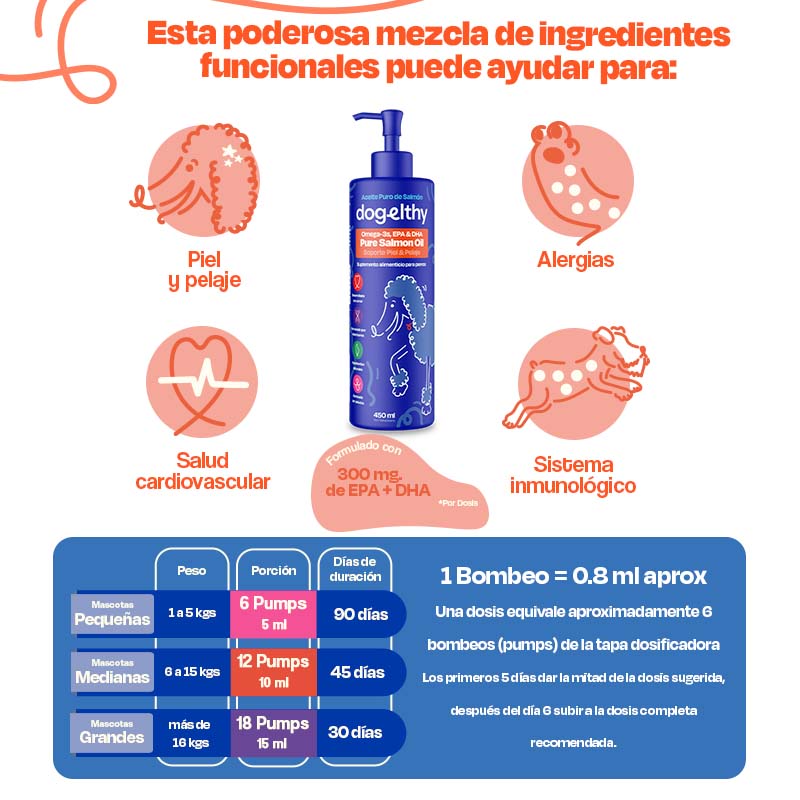 dogelthy-aceite-de-salmon-para-perros-pure-salmon-oil