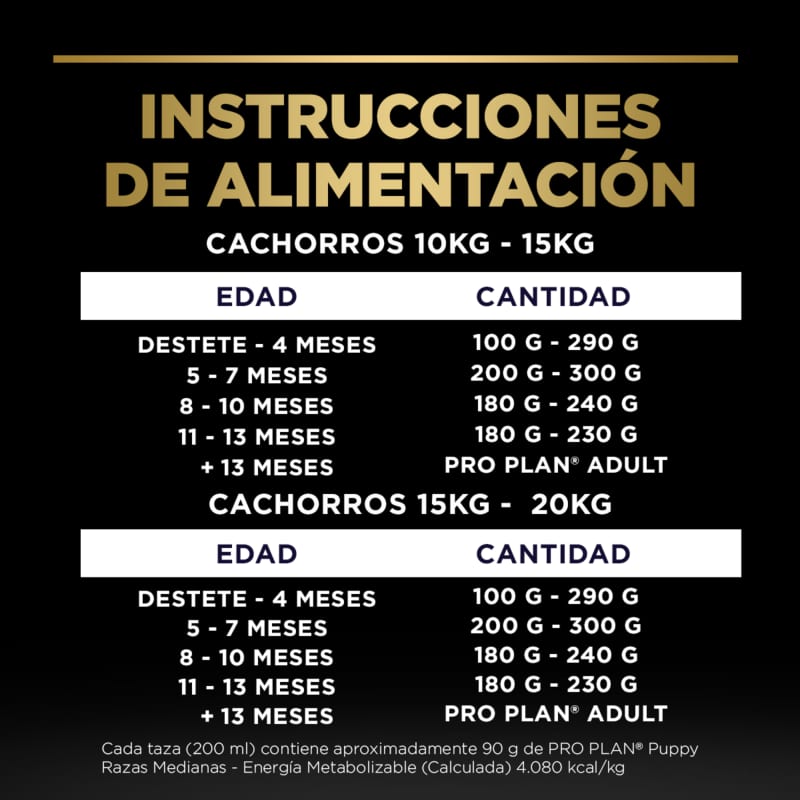 pro-plan-puppy-razas-medianas