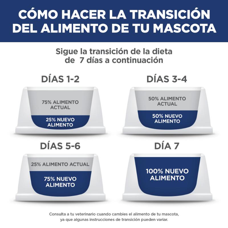 hills-science-diet-adult-7-small-bites-chicken-meal-dog