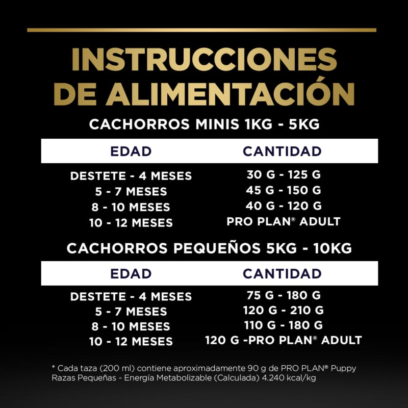 purina-pro-plan-puppy-razas-pequenas